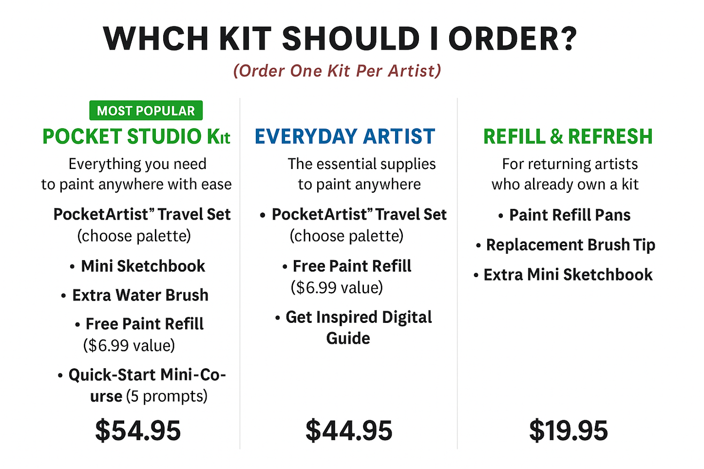 PocketArtist™ Watercolor Kit